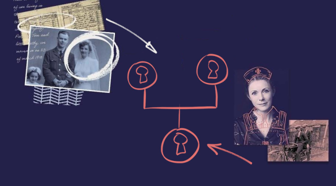 Findmypast Login Account: Unlock Genealogy Records Now