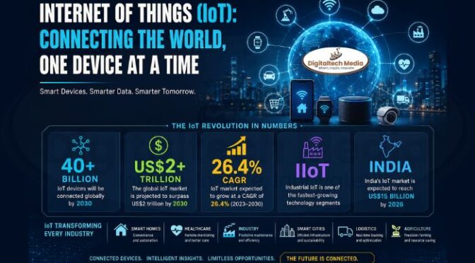 Internet of Things (IoT) in the USA: The Connected Technology Revolution Driving America’s Digital Economy