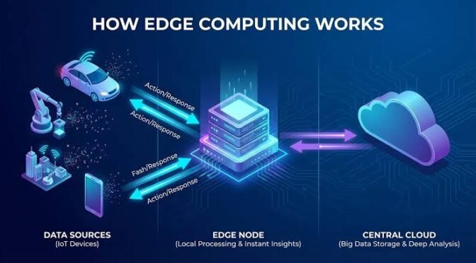 Edge Computing USA 2026: Businesses Are Moving Data Processing Closer to Users