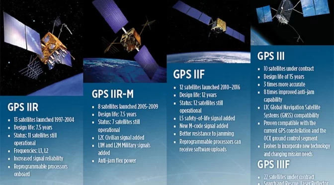 GPS III and GPS IIIF: How the United States Is Building the Next Generation of GPS in 2026